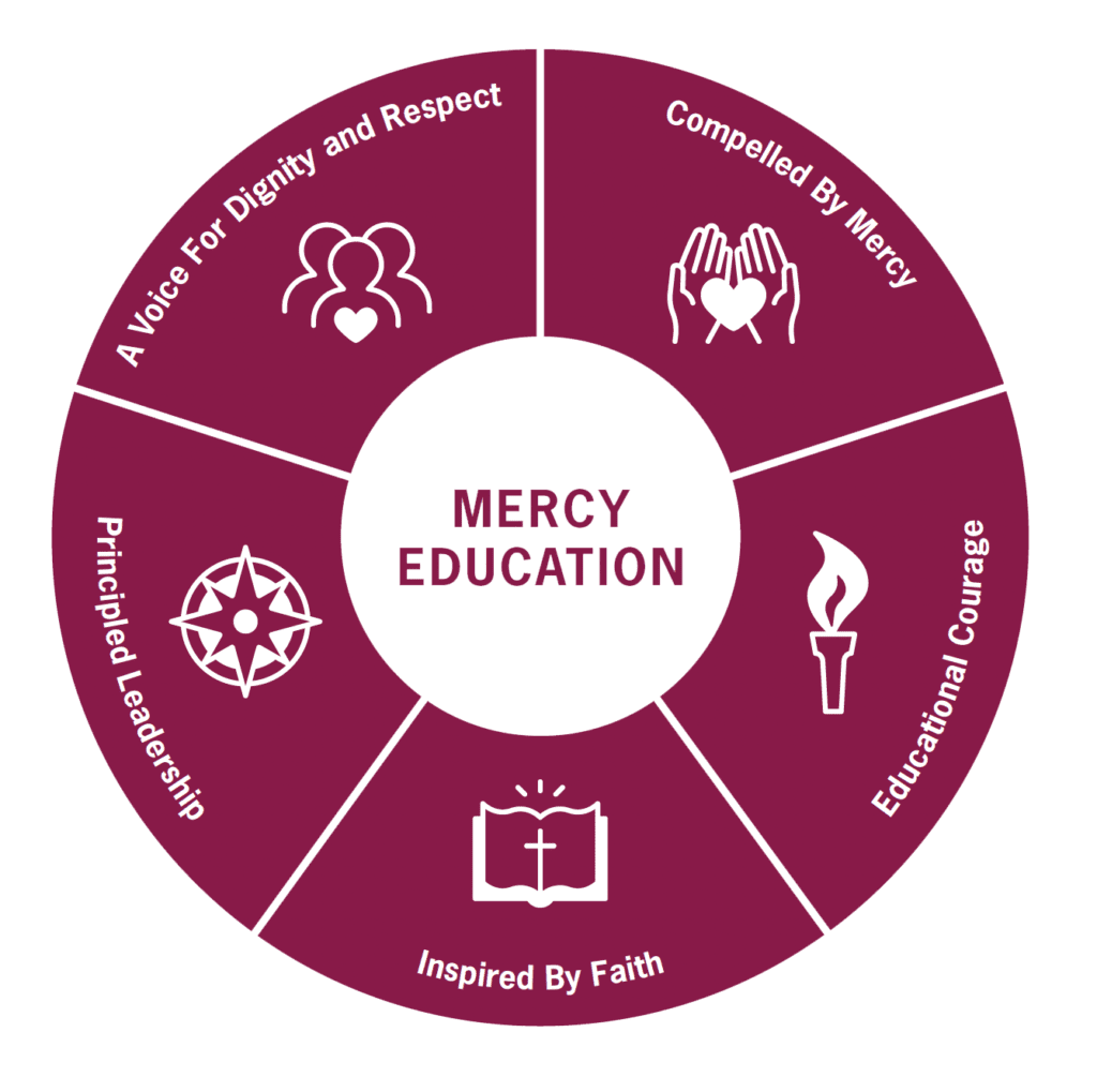 Mercy Values Graphic